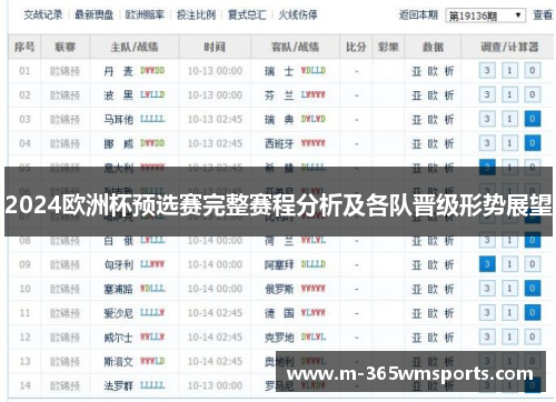 2024欧洲杯预选赛完整赛程分析及各队晋级形势展望